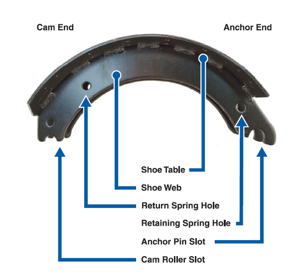 Brake Shoes for Trucks Welding Steel Brake Shoes for Trucks