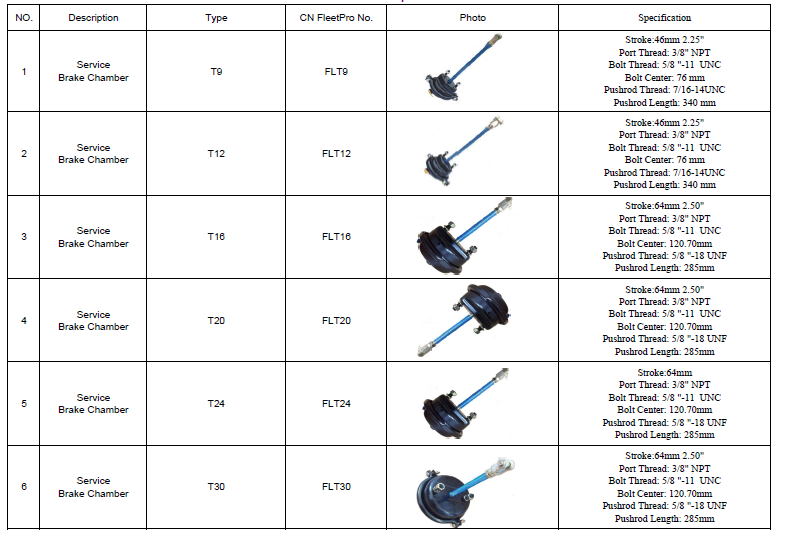 Air Brake Chamber Stroke Chart